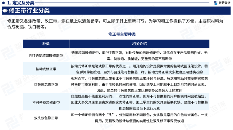 行業幹貨！智研谘詢發布：2023年中國修正帶行業市場分析報告