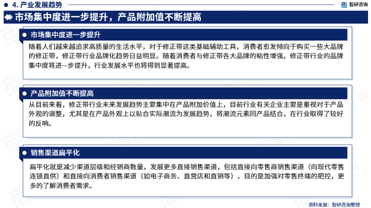 行業幹貨！智研谘詢發布：2023年中國修正帶行業市場分析報告