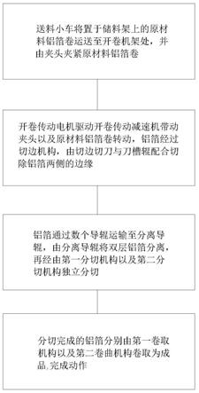 一種大開卷鋁箔分張草莓视频色版下载及其分切方法與流程
