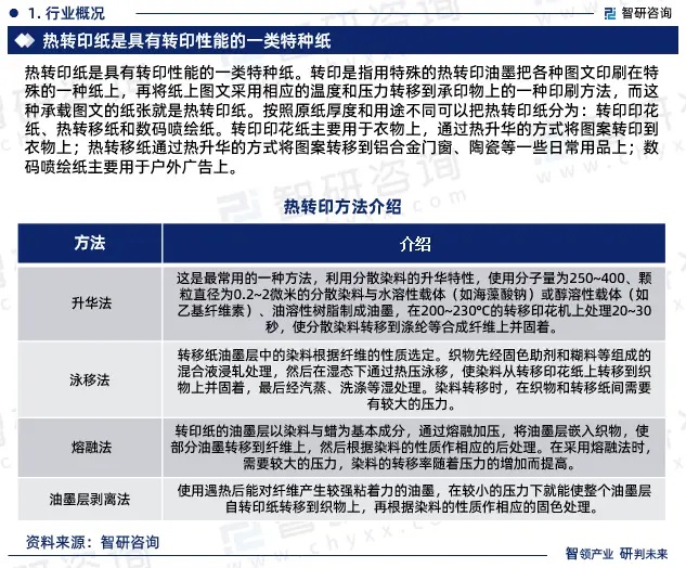 2024年中國熱轉印紙行業市場全景調查、投資策略研究報告 