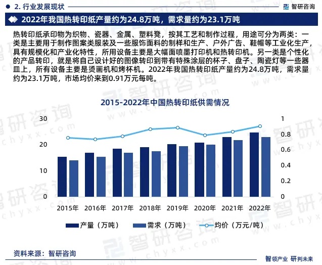 2024年中國熱轉印紙行業市場全景調查、投資策略研究報告 