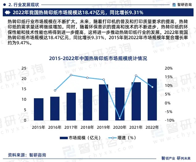 2024年中國熱轉印紙行業市場全景調查、投資策略研究報告 