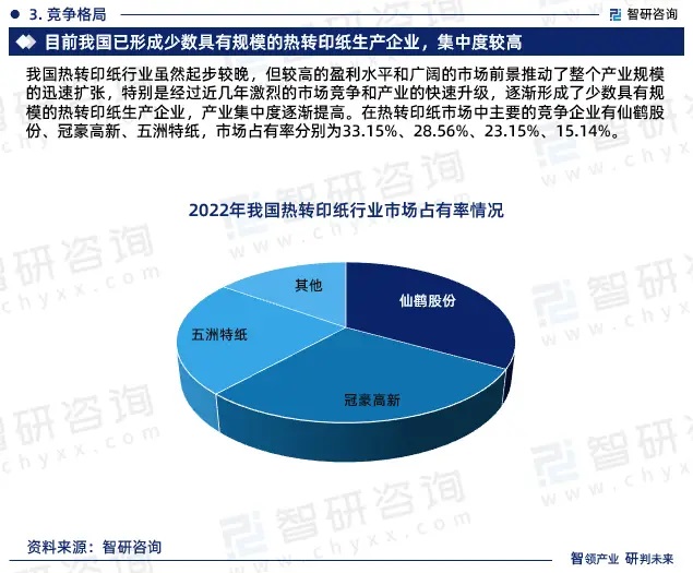 2024年中國熱轉印紙行業市場全景調查、投資策略研究報告 