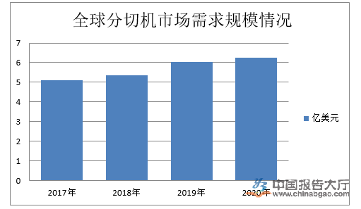 草莓视频色版下载行業競爭分析