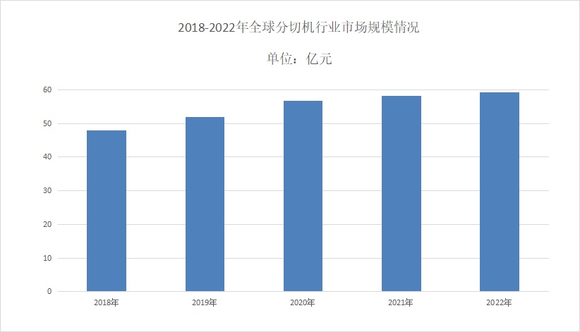 2024年草莓视频色版下载行業前景分析：草莓视频色版下载市場年平均複合增長率達到5.8%